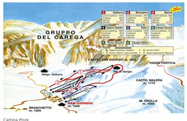 Skigebied Malga San Giorgio